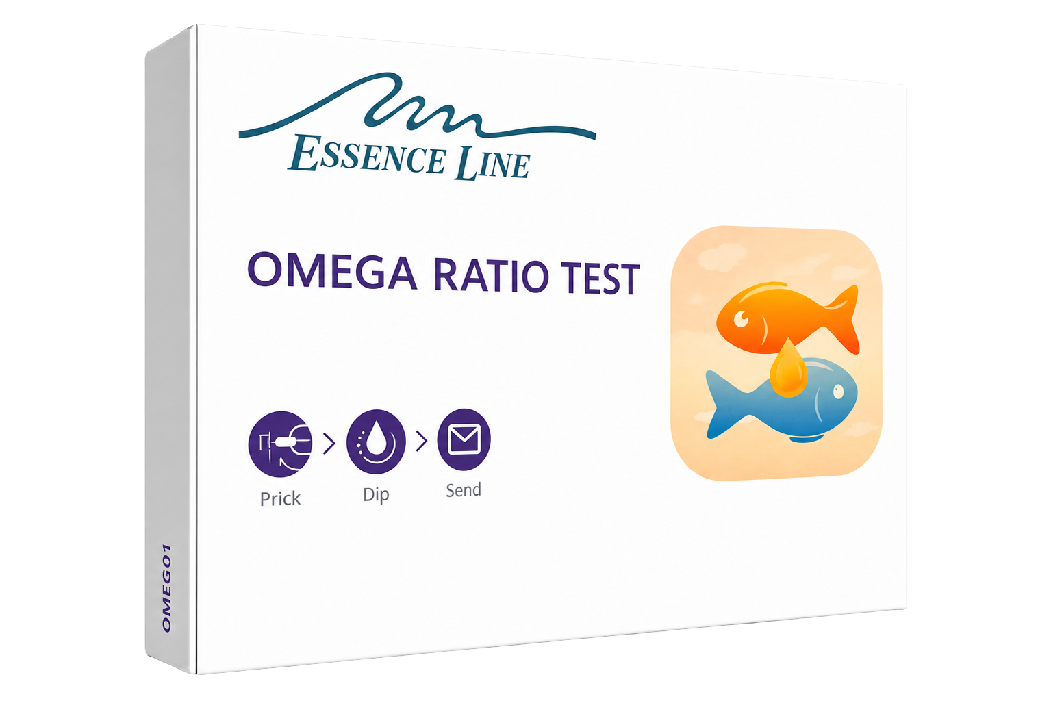 Omega ratio test